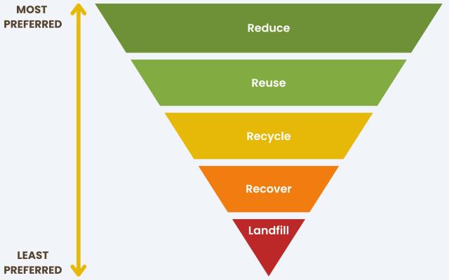 Brown Recycling Limited