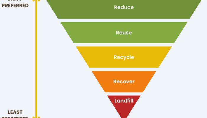 Brown Recycling Limited