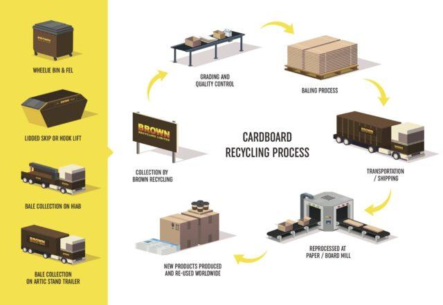 Cardboard & Paper Recycling