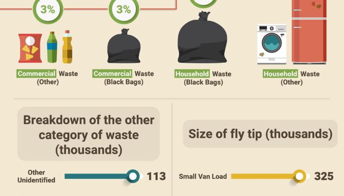 Fly tipping infographic