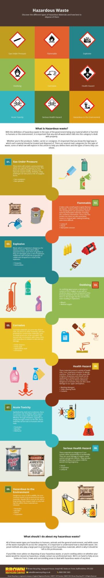 Types of Hazardous Waste