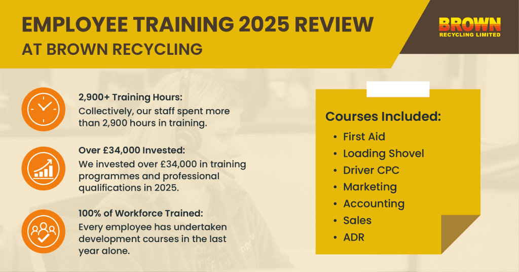 employee development 2025