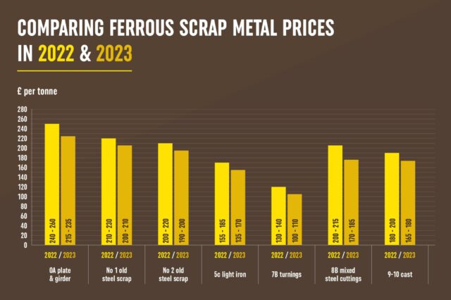 Ferrous Scrap stats