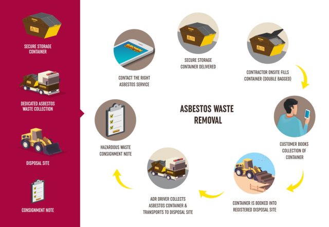 Brown Recycling Limited