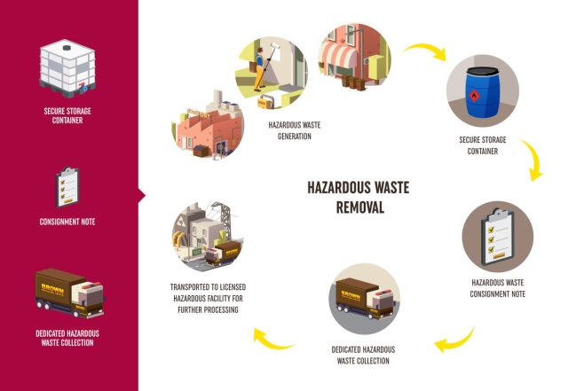 Brown Recycling Limited