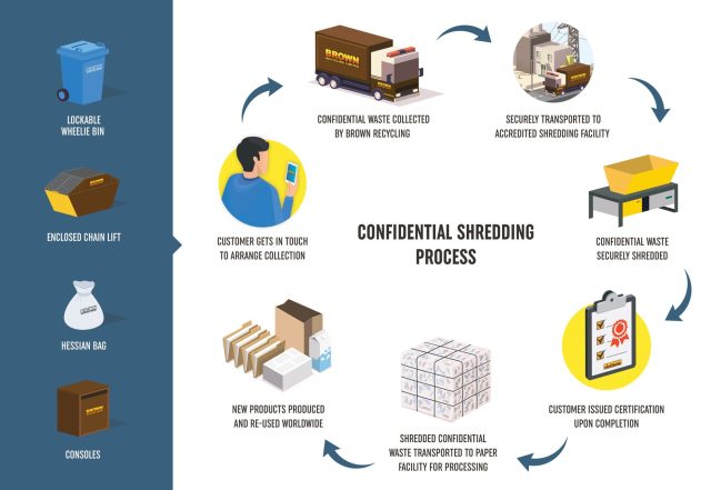 Brown Recycling Limited